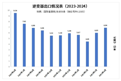 硅片又跌12.3%！光伏何以做成“拼多多”？