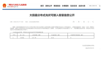 福建又一地分布式光伏可接網(wǎng)容量歸0！