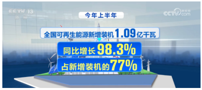全國(guó)可再生能源裝機(jī)突破13億千瓦 風(fēng)電光伏發(fā)電量快速增長(zhǎng)