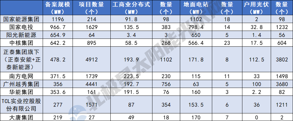 6385939285420747304695923