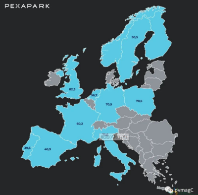 Pexapark稱歐洲PPA價格出現(xiàn)下降