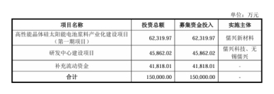 突發(fā)！又一光伏企業(yè)IPO終止