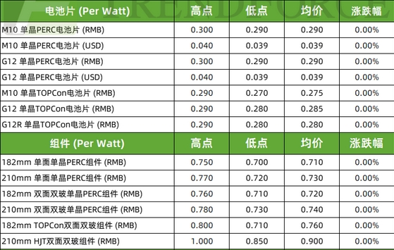 光伏产业供应链价格（2024.9.4）