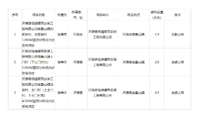山東沂源：2023年度第三十二批光伏平價(jià)上網(wǎng)項(xiàng)目公示