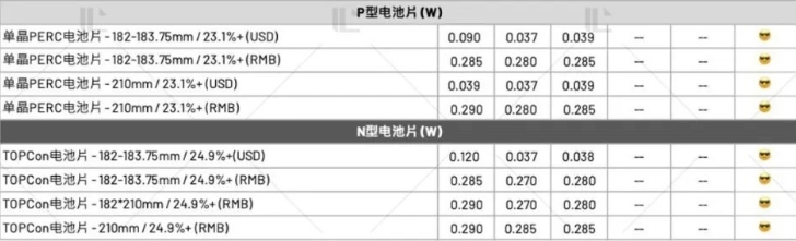 硅片电池博弈涨价 组件订单能见度暂不明朗(2024.9.5）