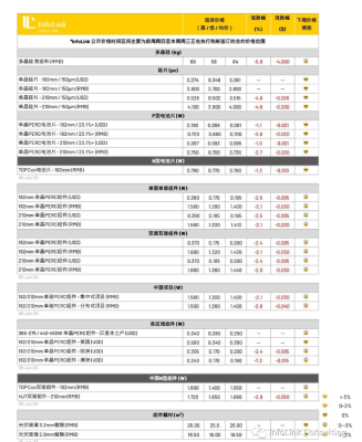 全線下跌！本周光伏供應(yīng)鏈價(jià)格(2023.6.29)