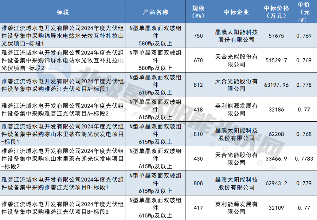 6385986021415642826508834