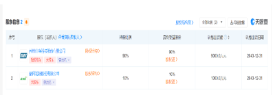 仕凈科技與晶科能源成立新能源公司 注冊(cè)資本1億元