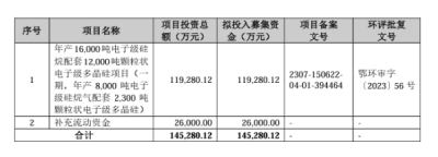 手握通威、隆基等多家龍頭訂單！這家光伏企業(yè)沖刺IPO
