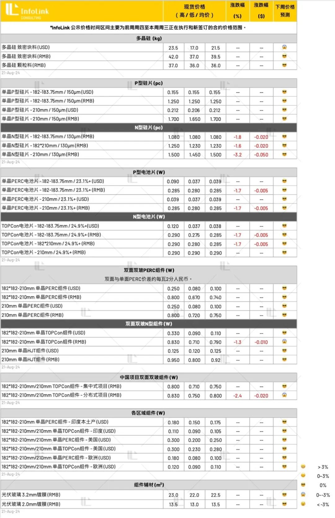 6385991258364130811782258