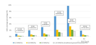 欧委会：944GW农业光伏！