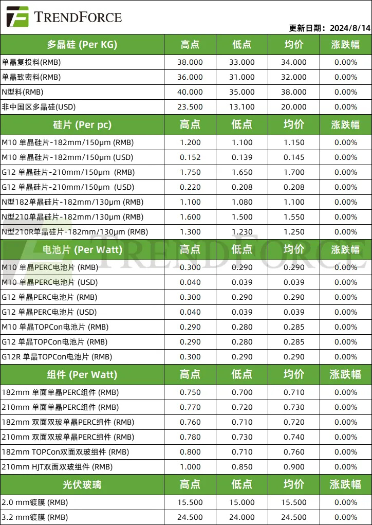 6385933660004163879028534