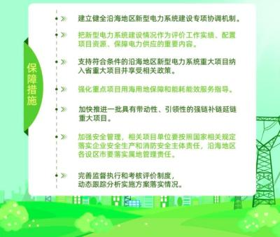 江苏：海风、海光新增10GW以上，重点推动10大园区绿电消纳