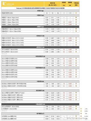本周光伏供应链价格(2023.9.20)
