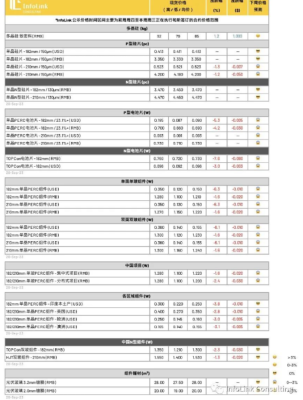 电池承压持续下探 组件价格再度走跌（2023.9.21）