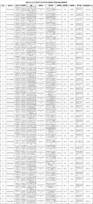 39个项目、补贴总额456.1万元！浙江新昌县2022年非户用光伏补贴清单公示