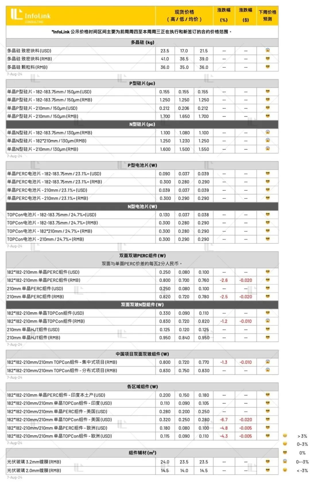 6385870218667517295688575