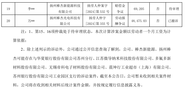 6386026225844836946922218