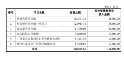 又一国企新能源龙头IPO获受理