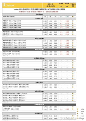 本周光伏供应链价格(2023.9.27)