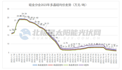 光伏洗牌来袭，谁先“撤退”？