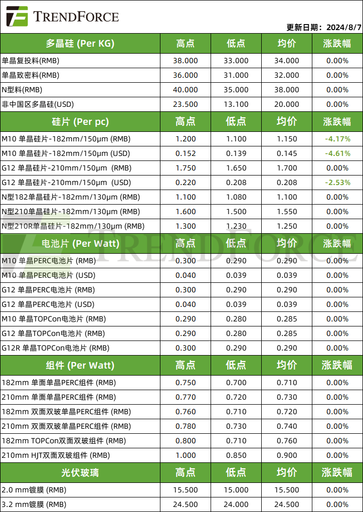 6385870893792423161924620