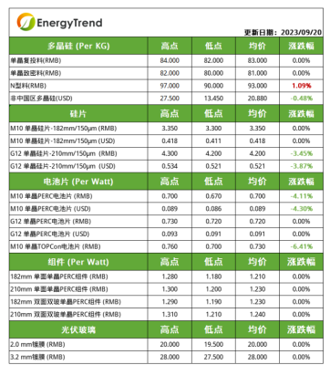 光伏储能可再生能源江苏光伏市场