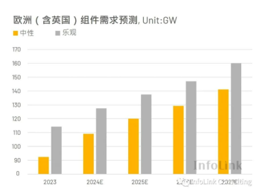 欧洲政策与光伏市场展望