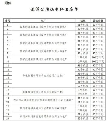 四川：适时推进未配置储能风电、光伏购买煤电机组容量机制