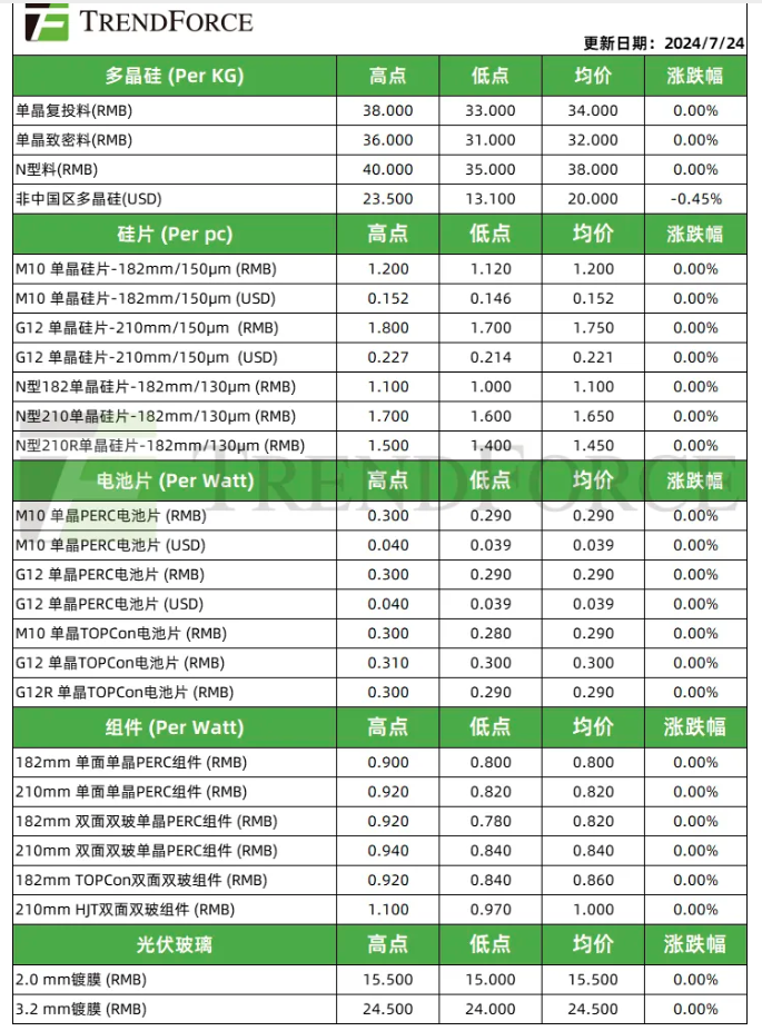 6385751764571488999440965