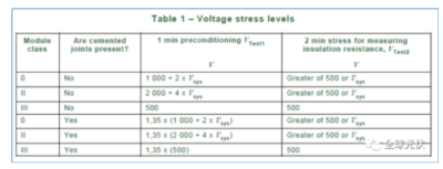 澳大利亚采用光伏组件新标准