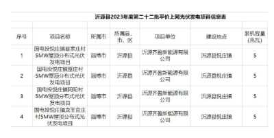20MW！山东沂源县2023年度第二十二批光伏平价上网项目公示