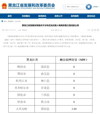 6市县为0！黑龙江公布分布式光伏接入电网承载力情况