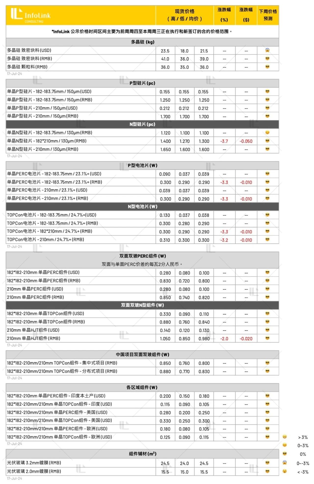 6385688767536009975347571