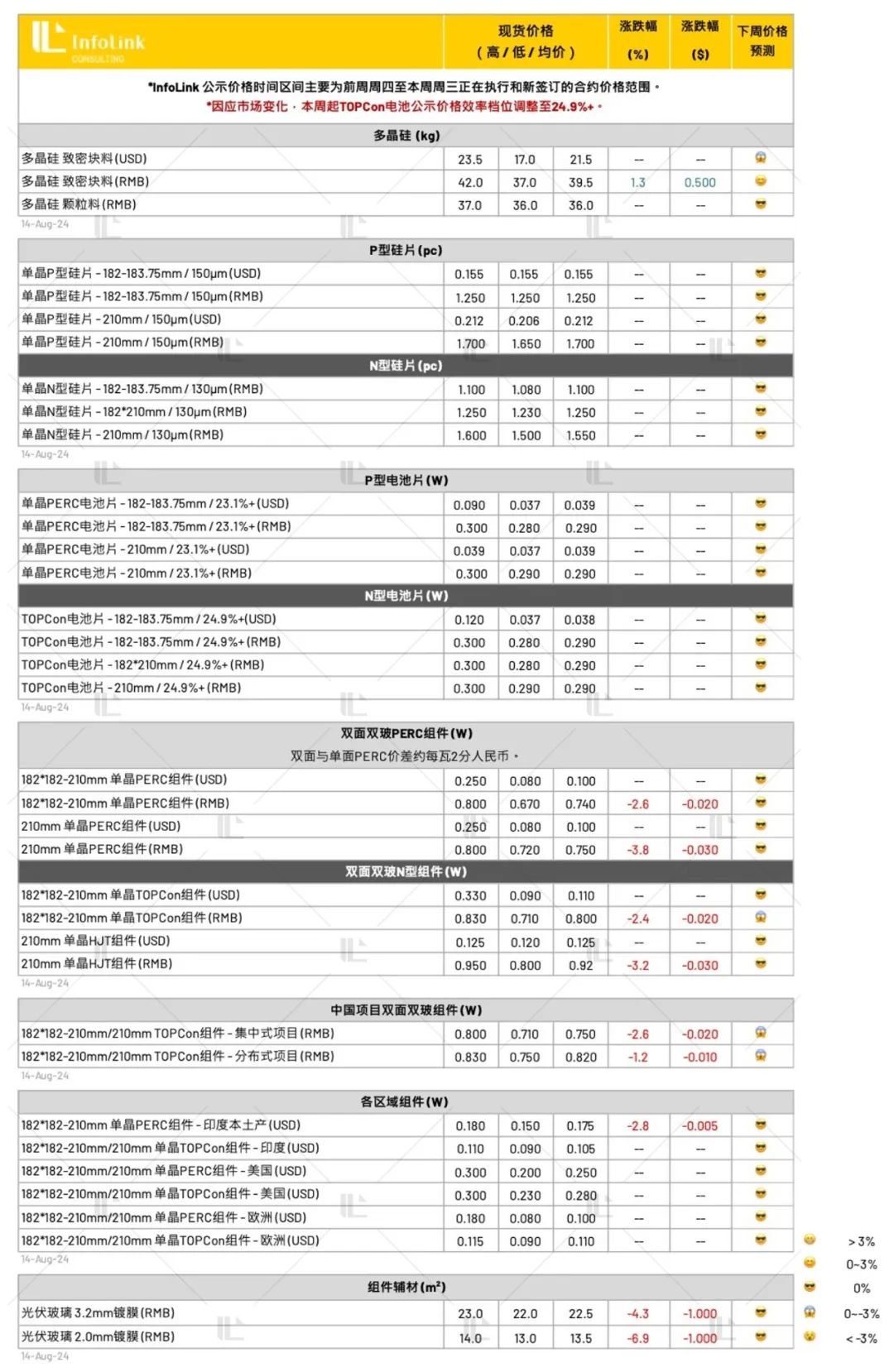 6385930946637313973250771