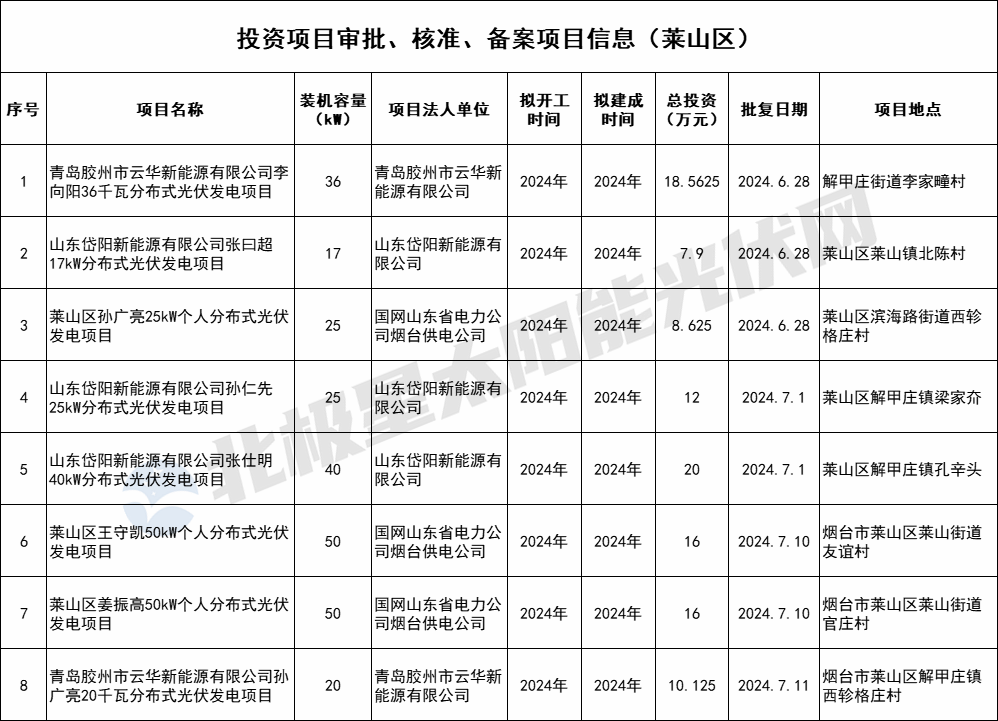 6385879022312644564591274